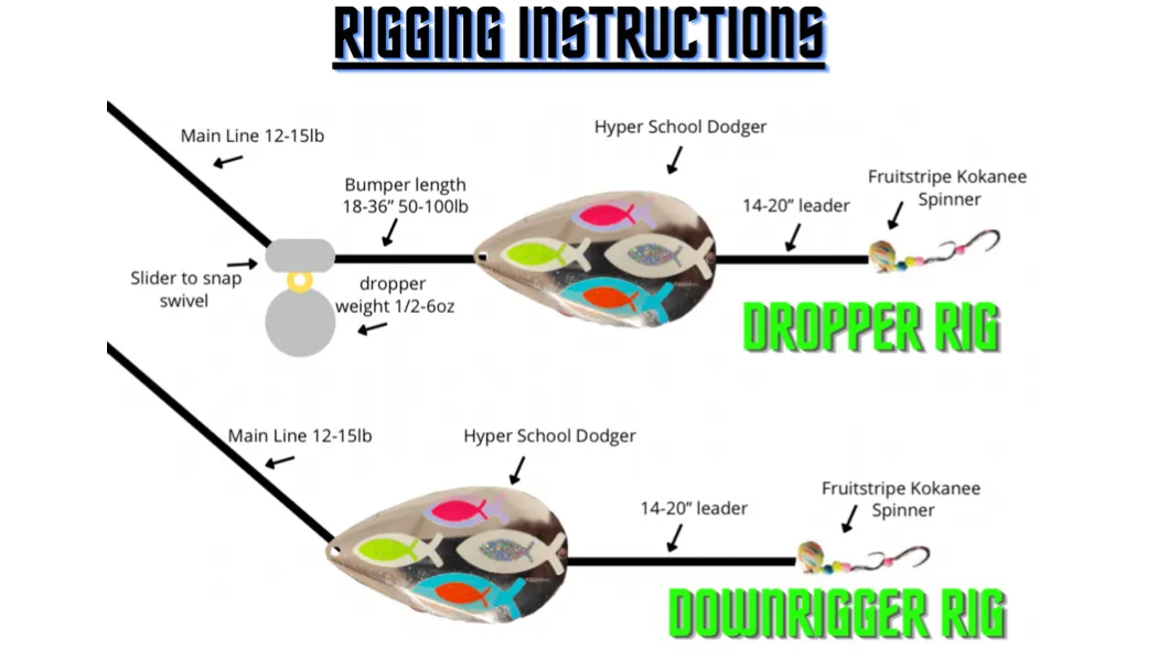 Hyper School Kokanee Dodger Kit
